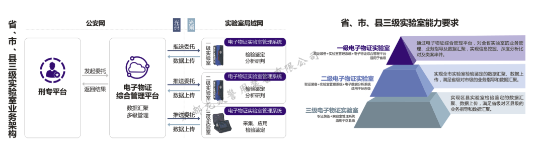 電子物證檢驗鑒定實驗室.png